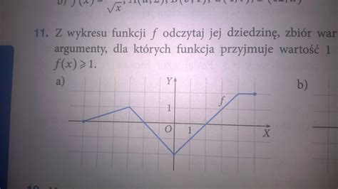 Z Wykresu Funkcji F Odczytaj Jej Dziedzinę Z wykresu funkcji f odczytaj jej dziedzinę. - Brainly.pl
